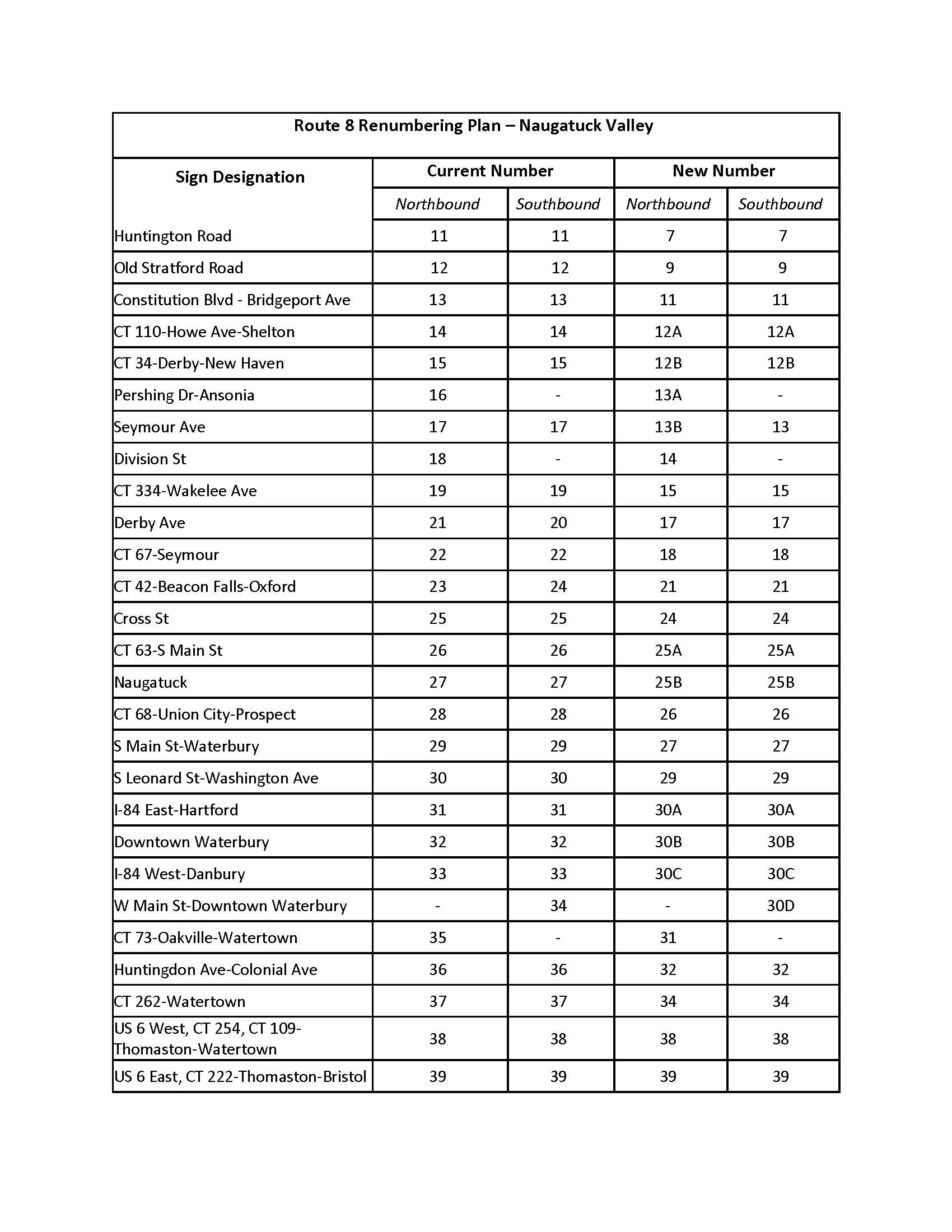 The Official site of the Town of Seymour, CT Route 8 Renumbering